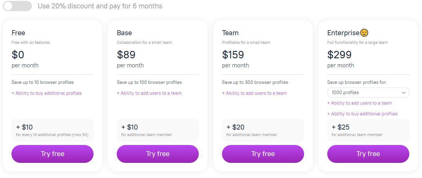 Dolphin Anty pricing