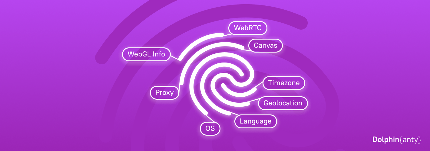 What different digital fingerprint settings mean