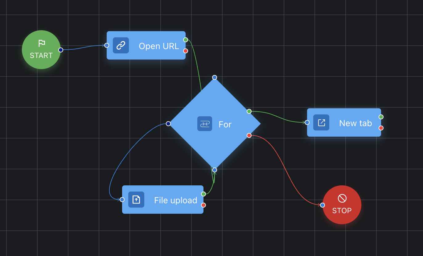 Script for browser automation with For loop