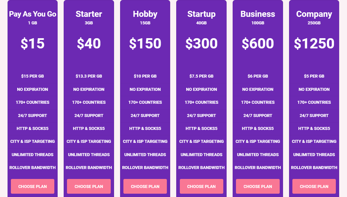 Pricing of ProxyEmpire