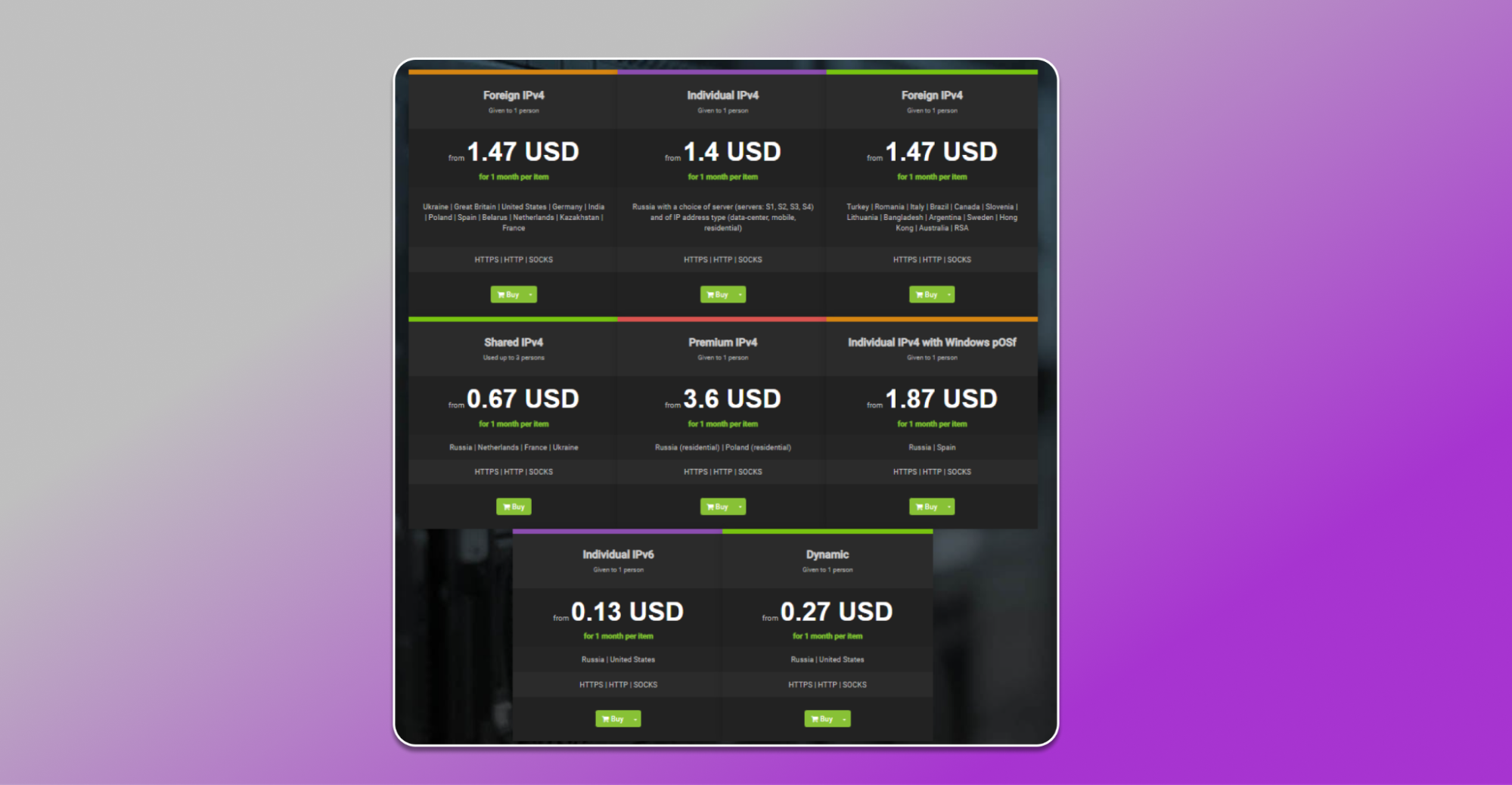 Proxys pricing