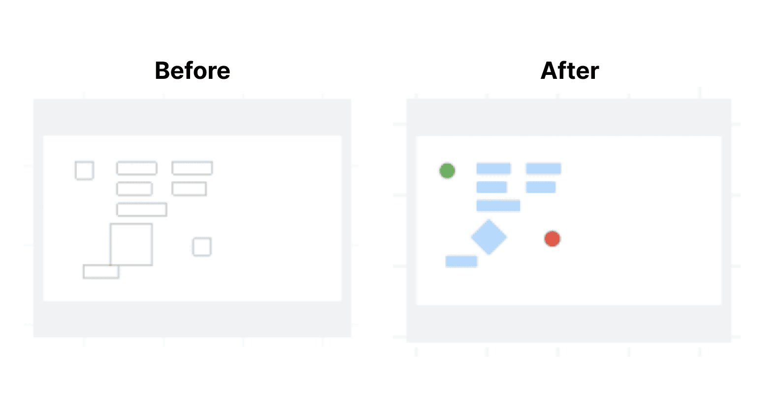 demonstration of the changes