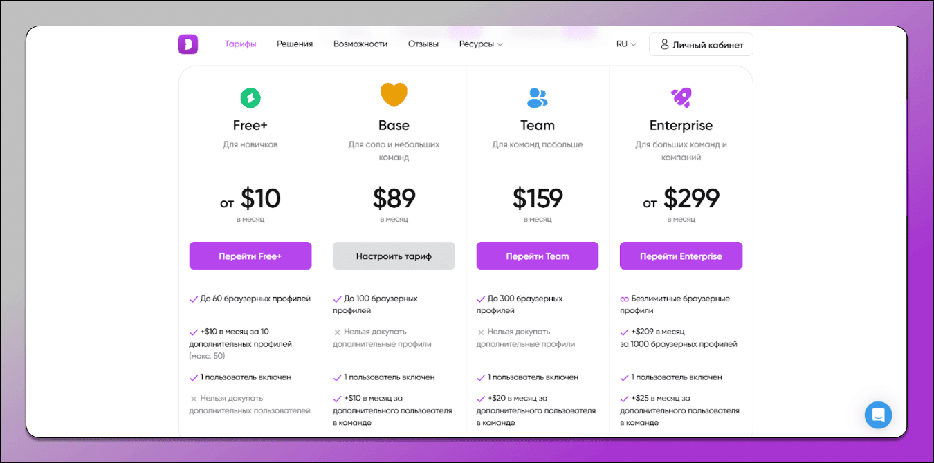 Adding Proxies to Dolphin Anty