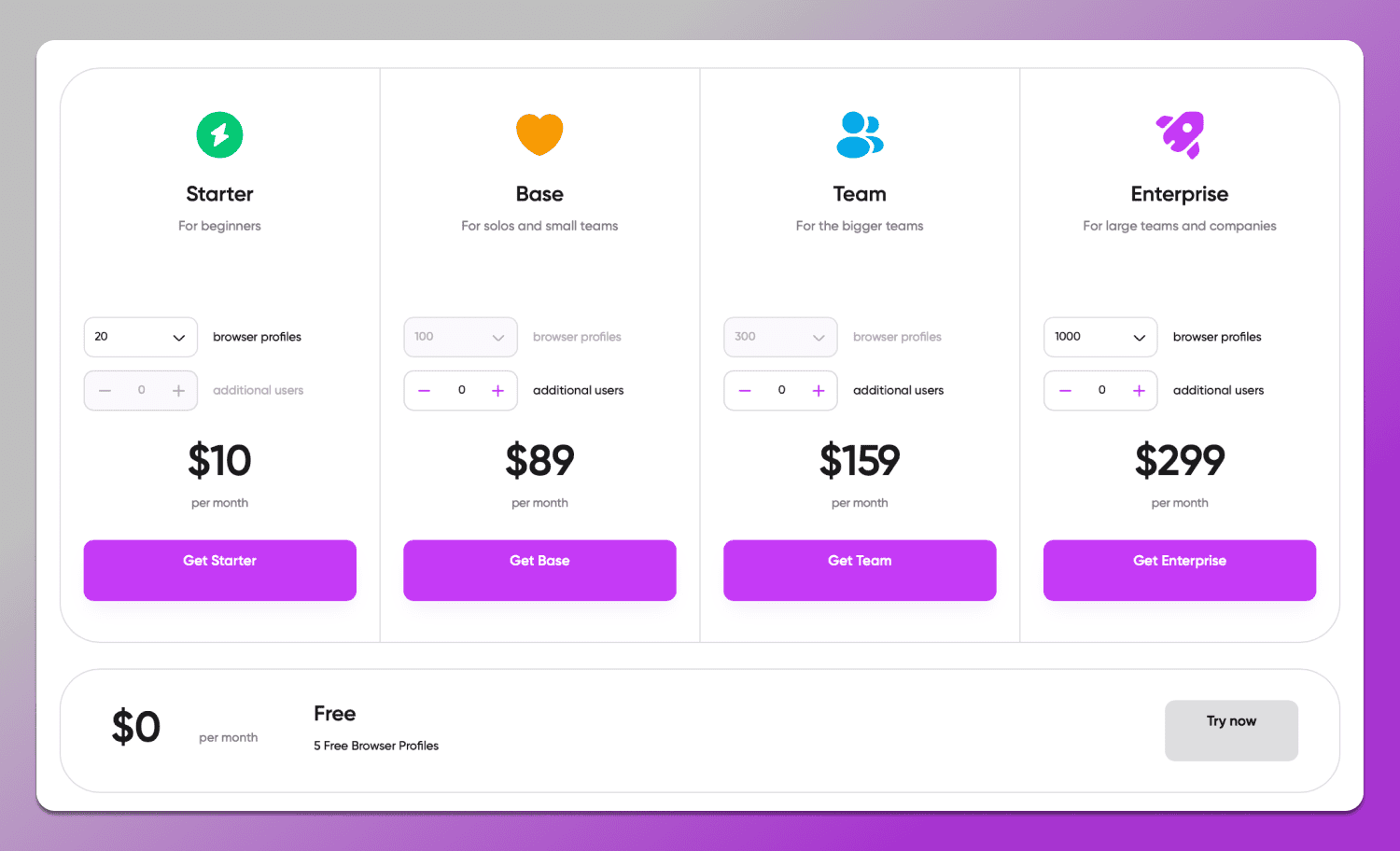 Pricing Dolphin Anty