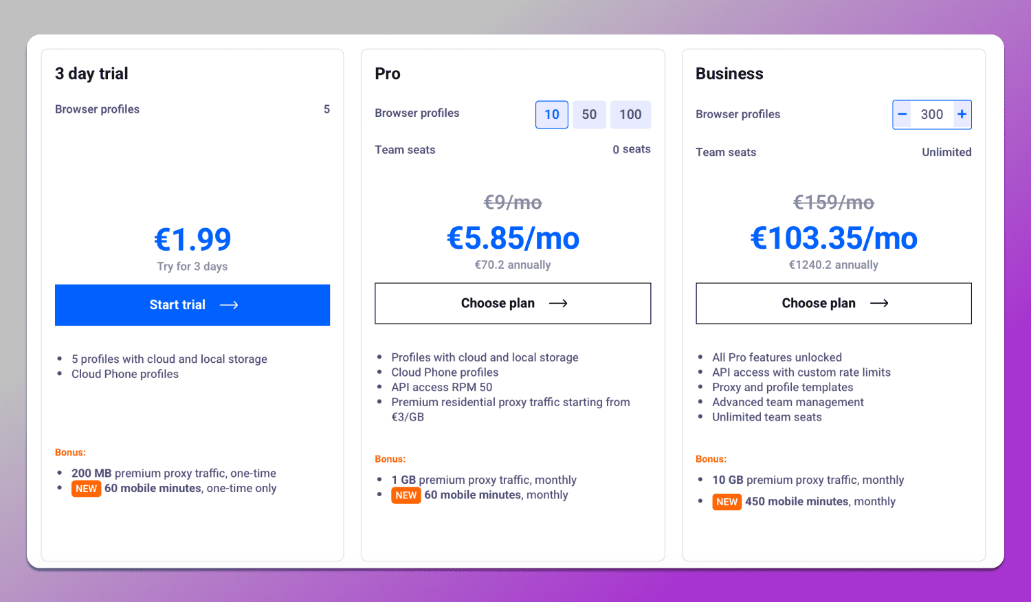 Pricing Multilogin Dolphin Anty
