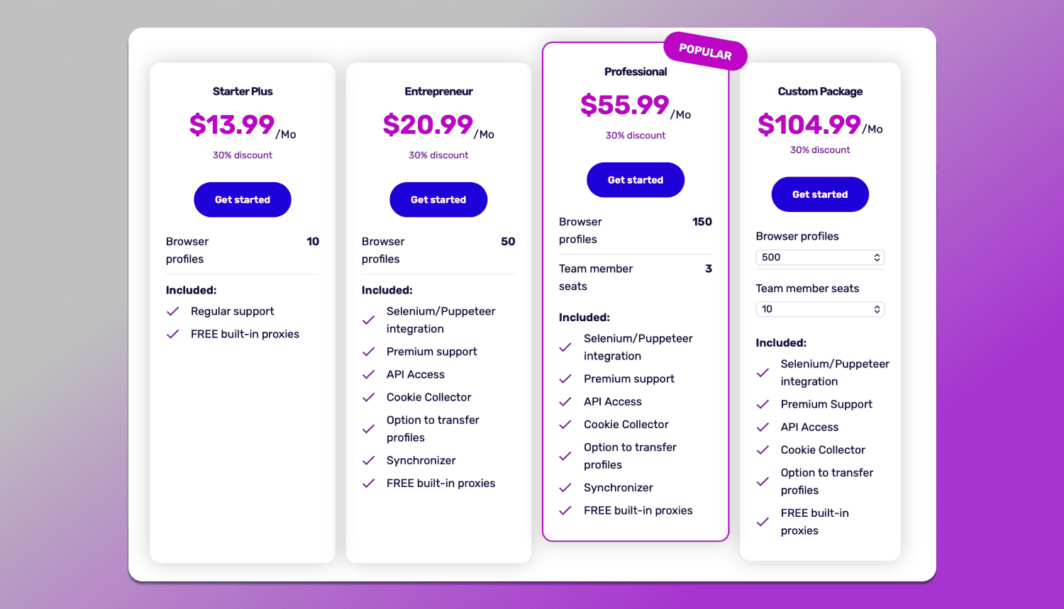 Pricing Incognition Dolphin Anty