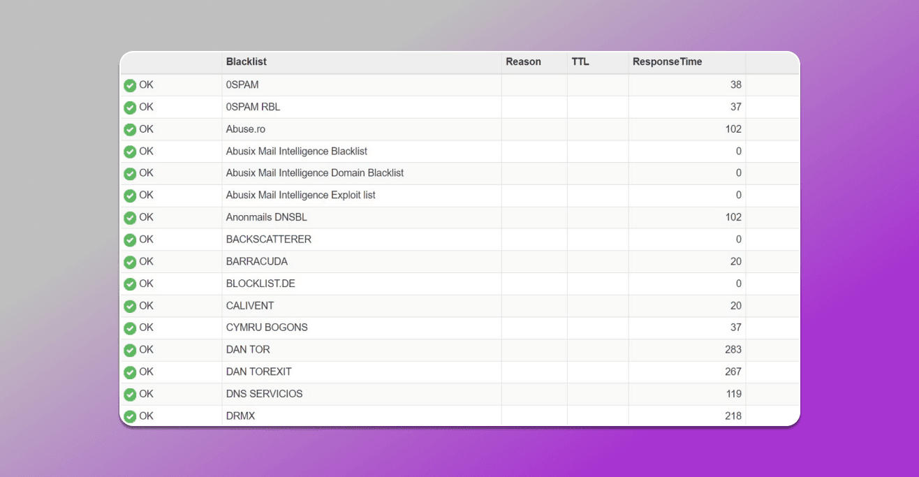 Info American Mobile proxy