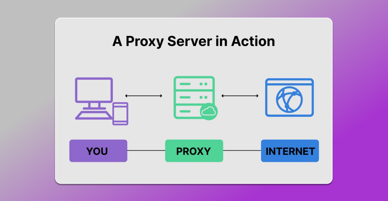 proxy operation scheme