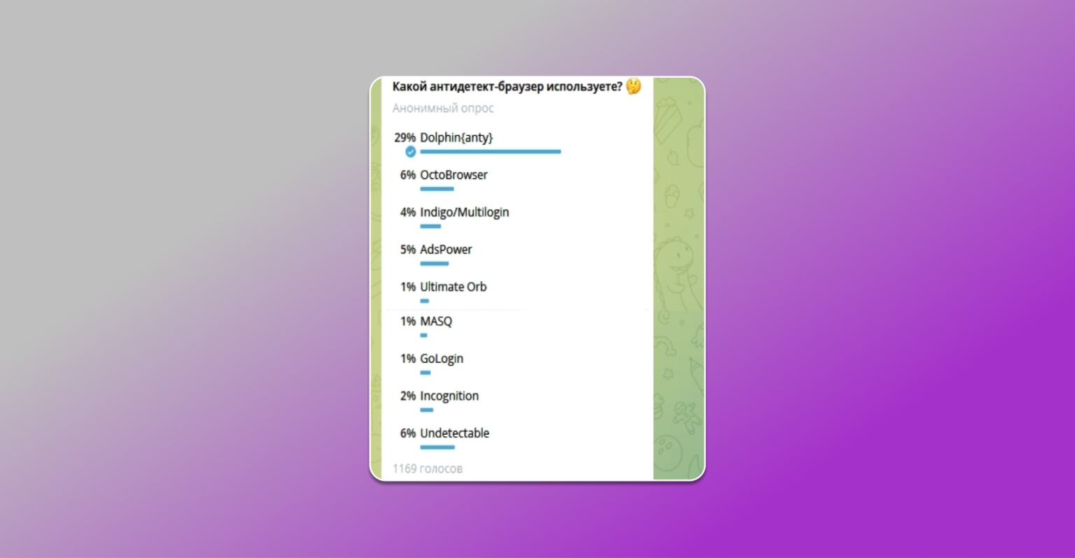 Опросы пользователей кто каким пользуется антидетект браузером. Топ антидетект браузеров