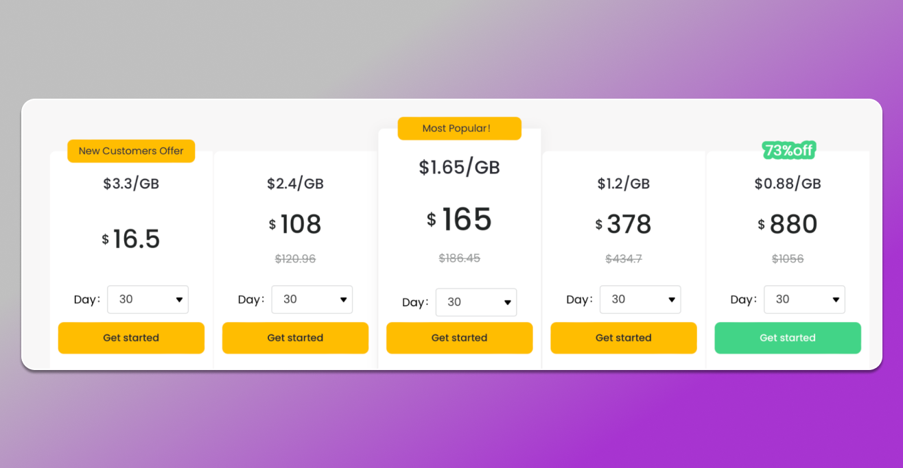 price for tabproxy