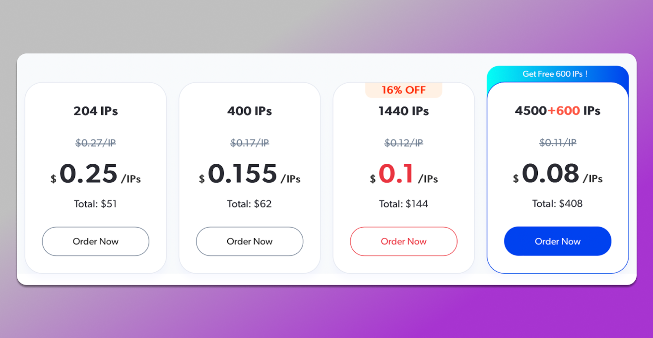 Tariff pricing plans in ABCProxy Dolphin Anty