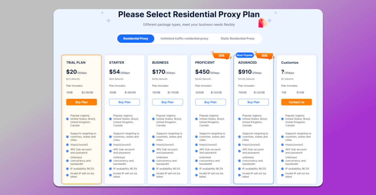 NaProxy Resedential Proxy Plan reviewed by Dolphin Anty