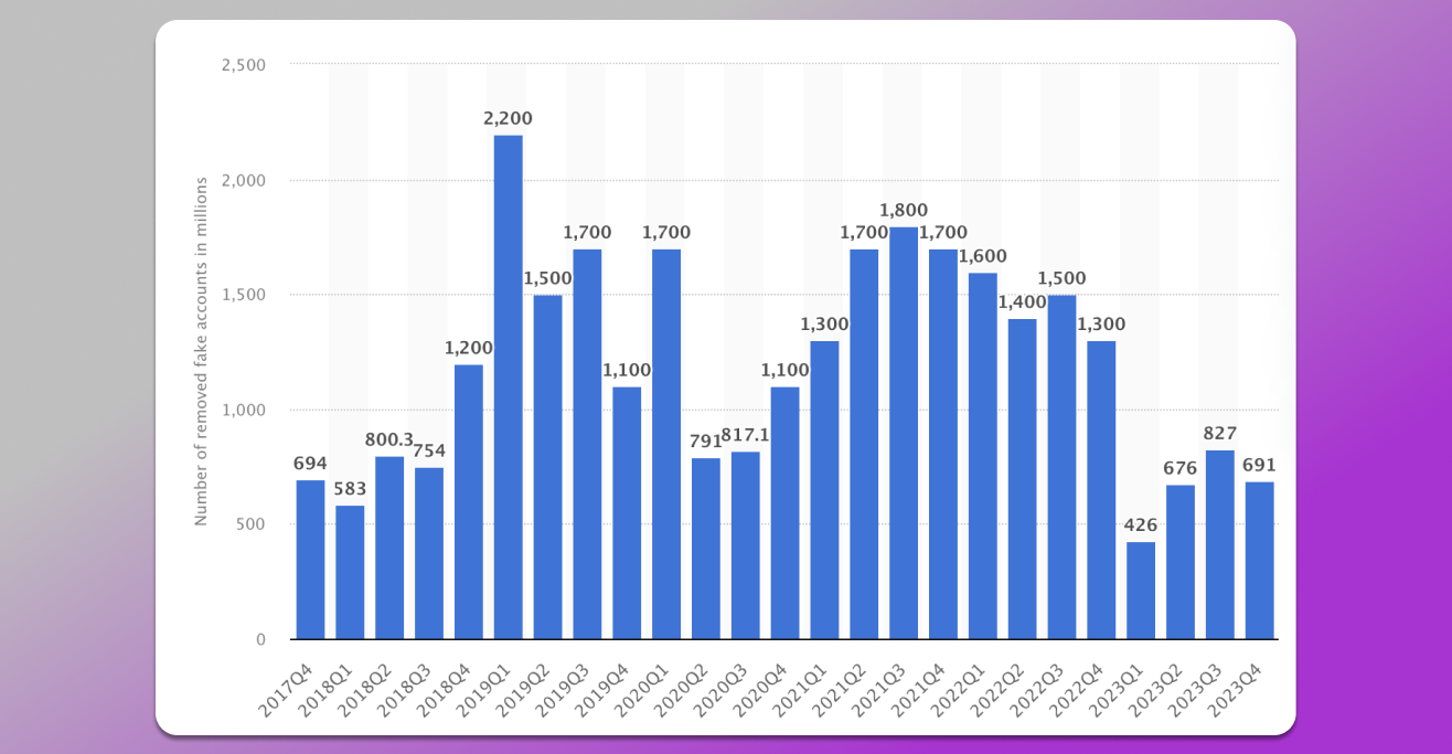 Meta Statista Dolphin Anty