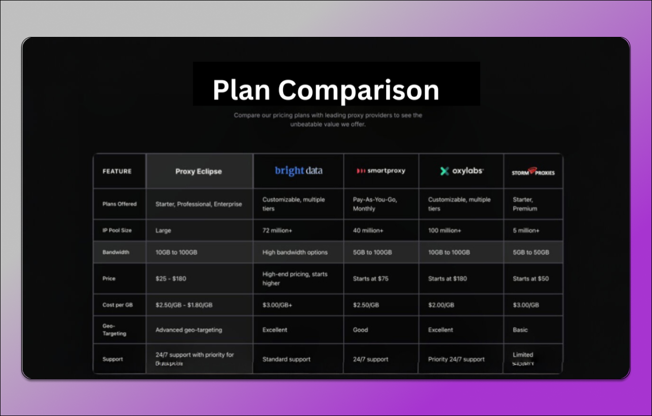 Subscription Plans Proxy Eclipse Dolphin Anty