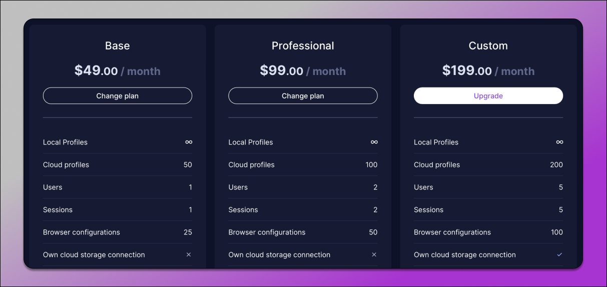 Undetectable Pricing Dolphin Anty