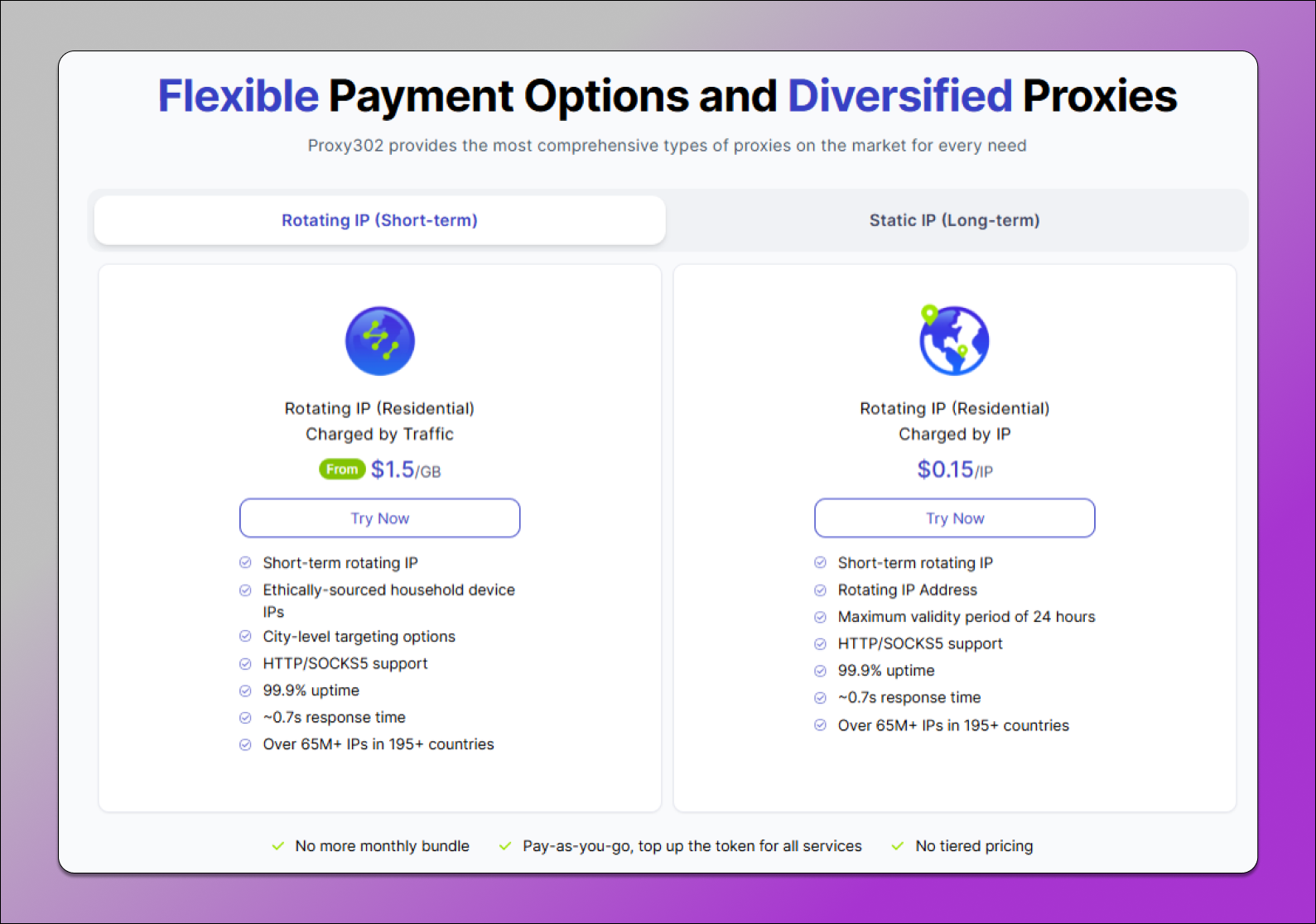 Proxy302 Residential Proxies Payment Dolphin Anty