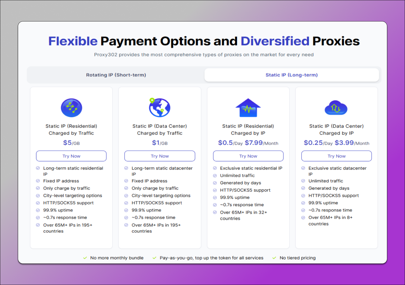 Proxy302 Static IP Payment Dolphin Anty