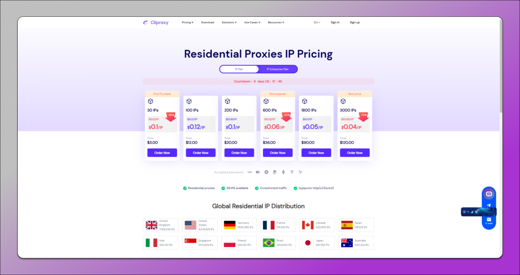 Cli Proxy Residential Pricing Dolphin Anty