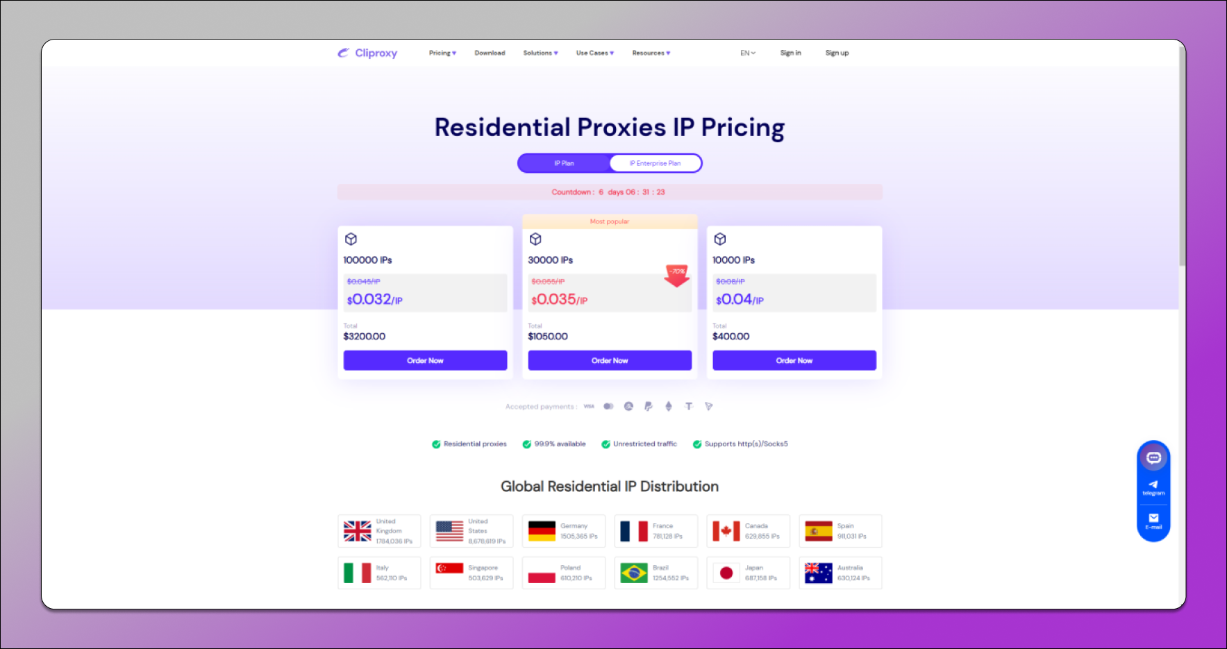 Cli Proxy Residential Pricing Dolphin Anty