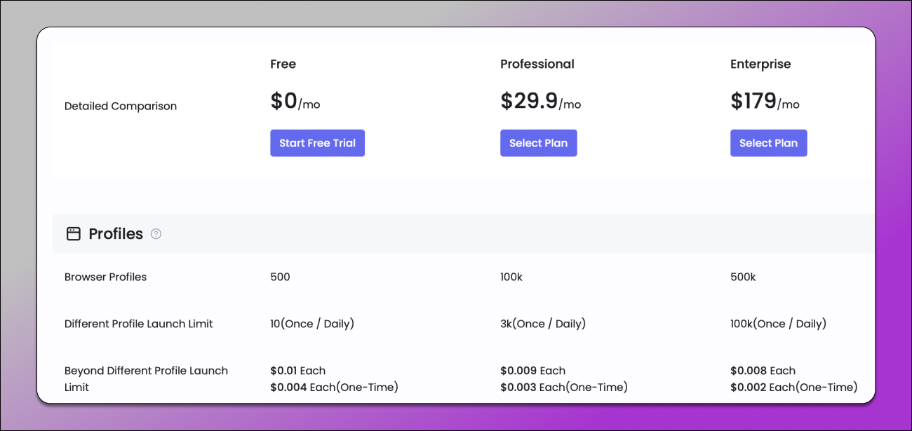 Nstbrowser Plans Dolphin Anty