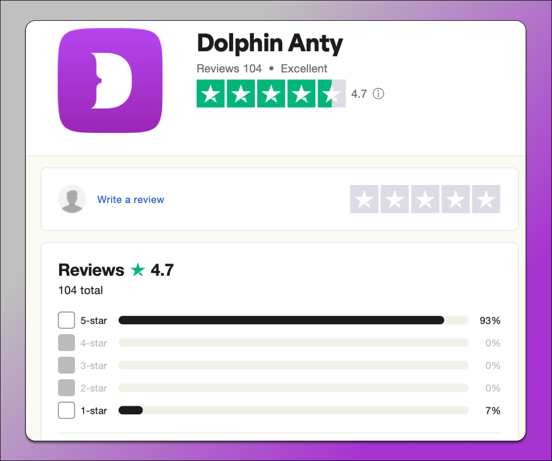 TrustPilot Dolphin Anty