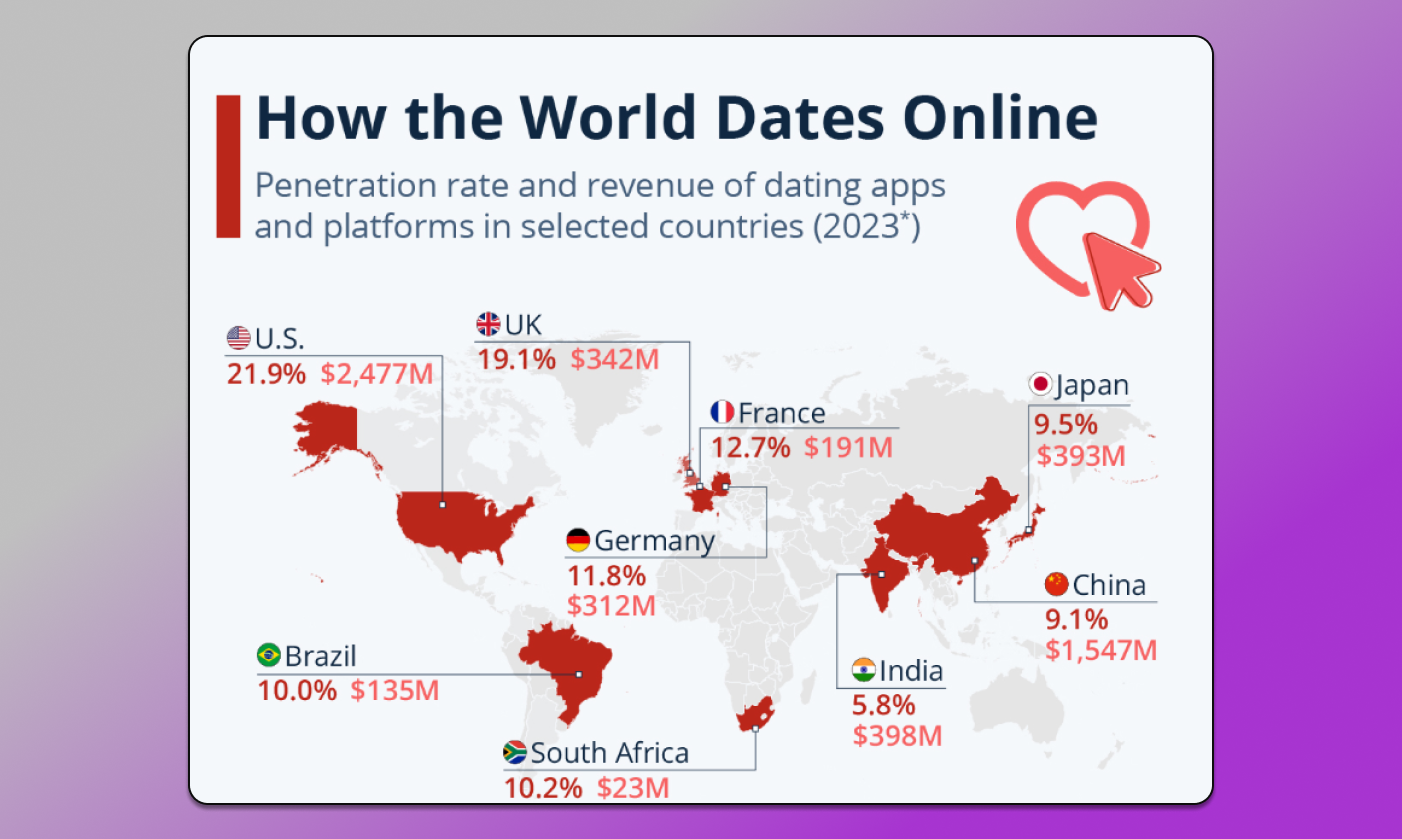 Dating Popularity by Geo Dolphin Anty