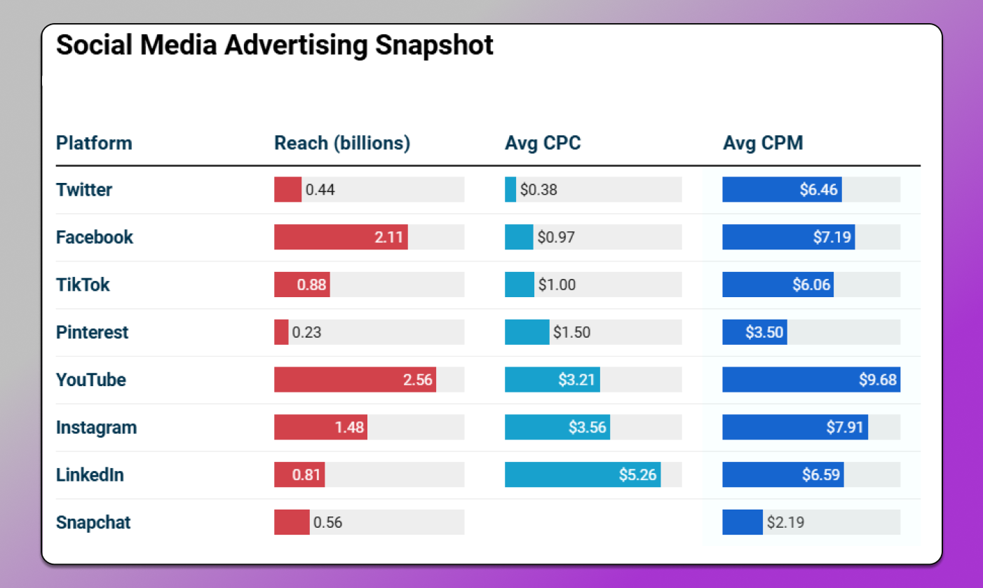 Ads on Social Networks Dolphin Anty