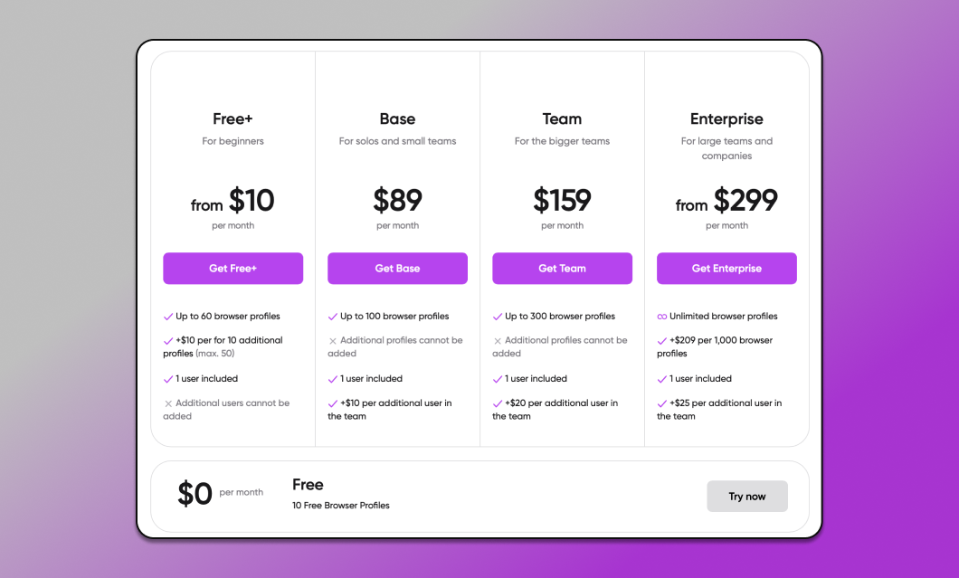 Pricing Dolphin Anty