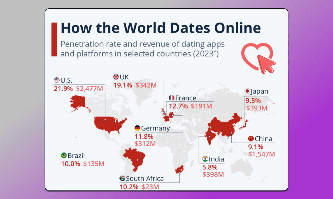 Dating Popularity by Geo Dolphin Anty