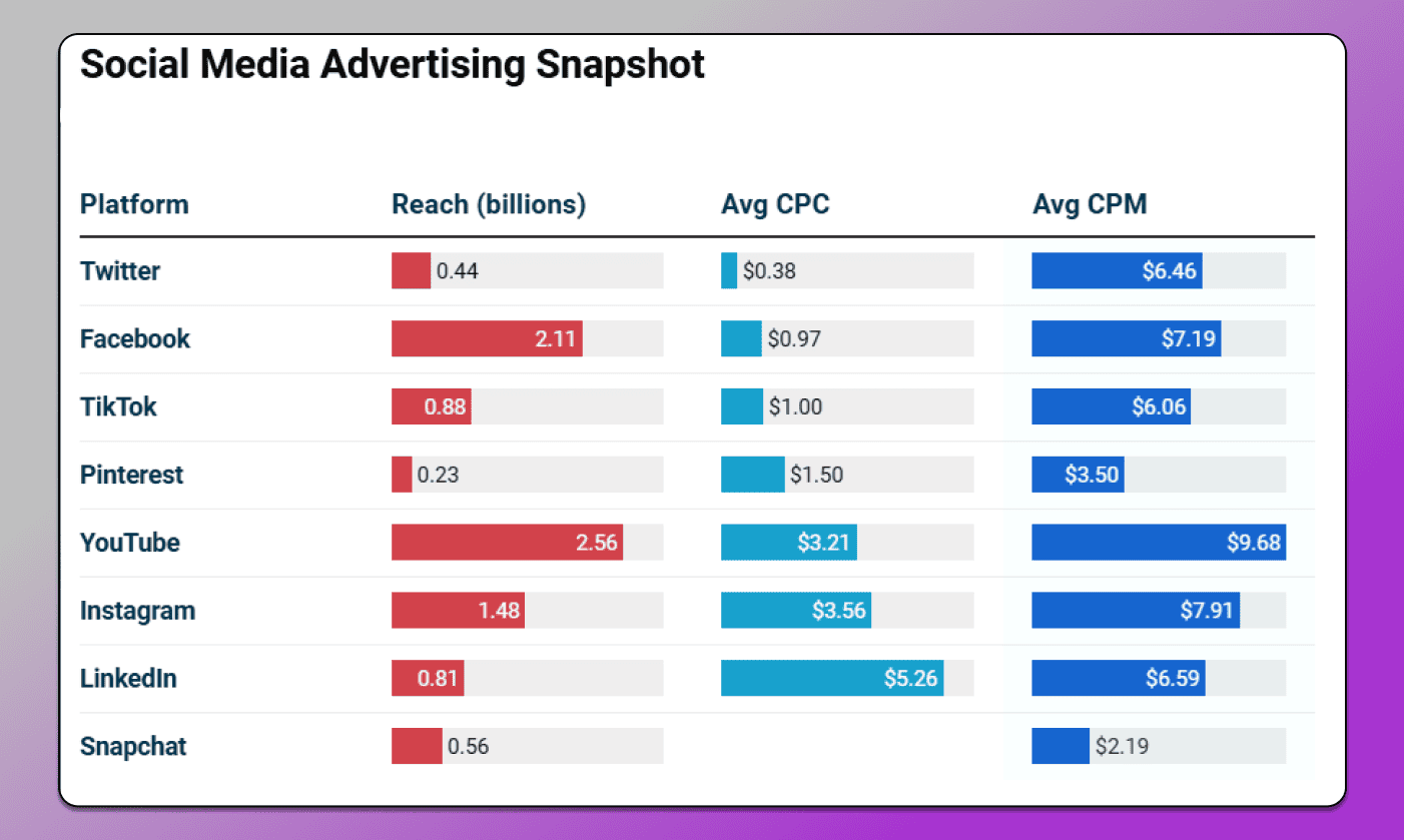 Ads on Social Networks Dolphin Anty