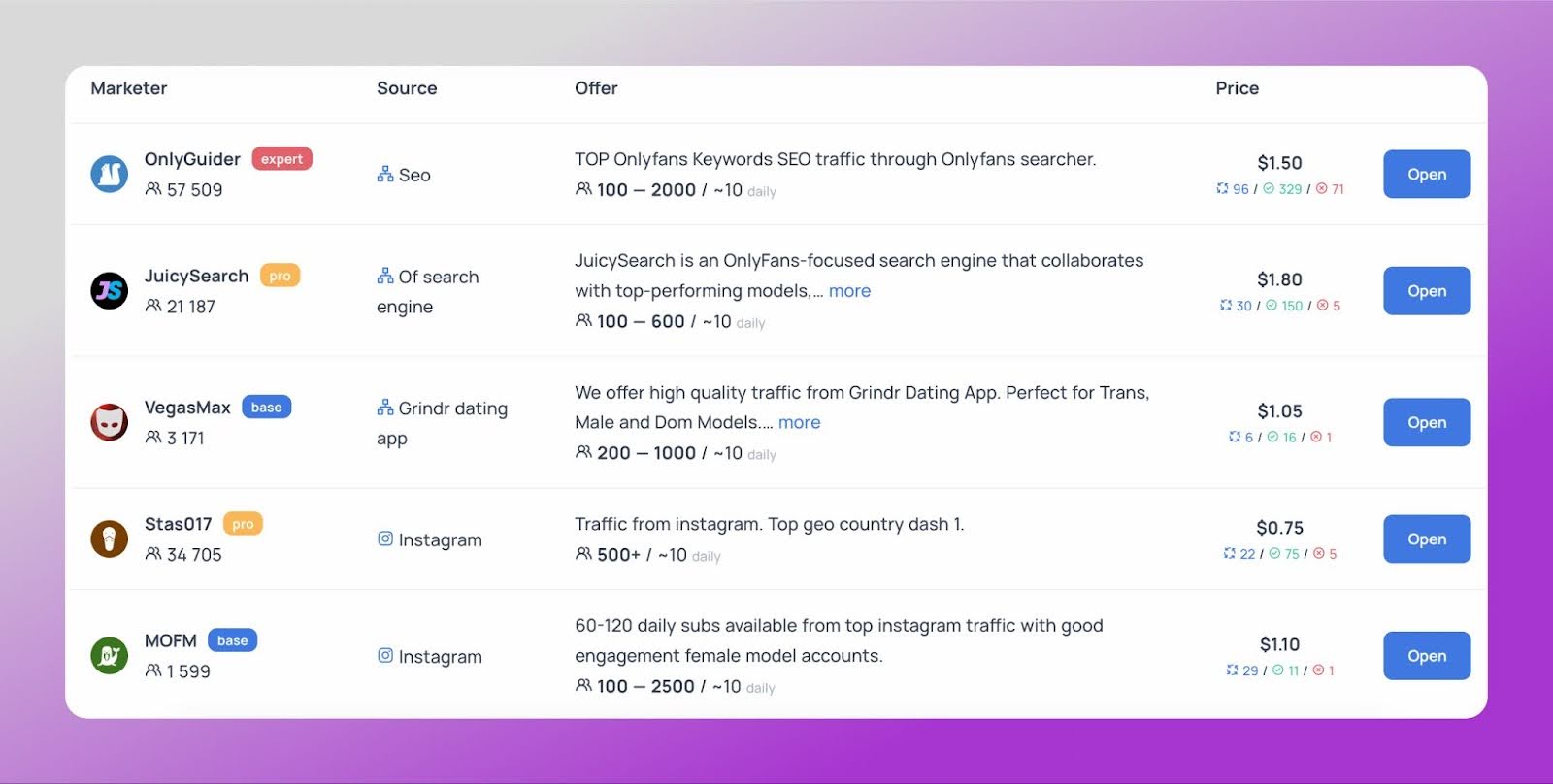 OnlyTraffic Sources Dolphin Anty