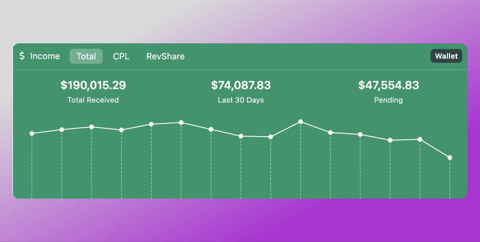 OnlyTraffic Trackers Dolphin Anty