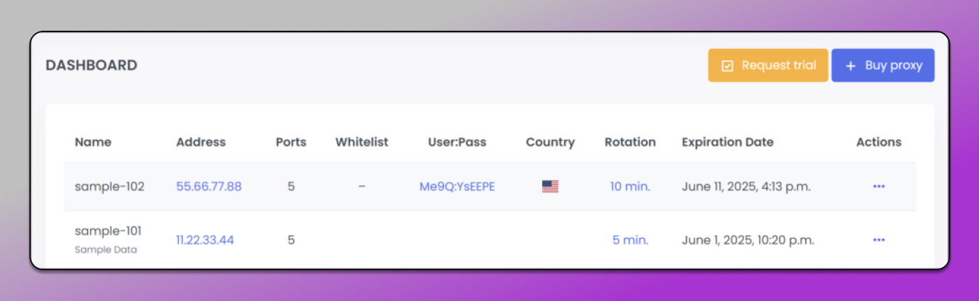 ProxyTee Dashboard Dolphin Anty