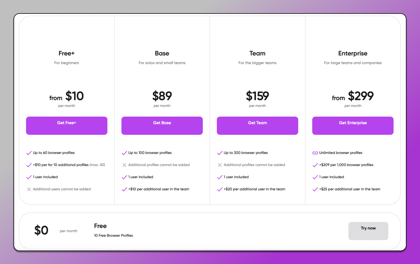 Pricing Dolphin Anty