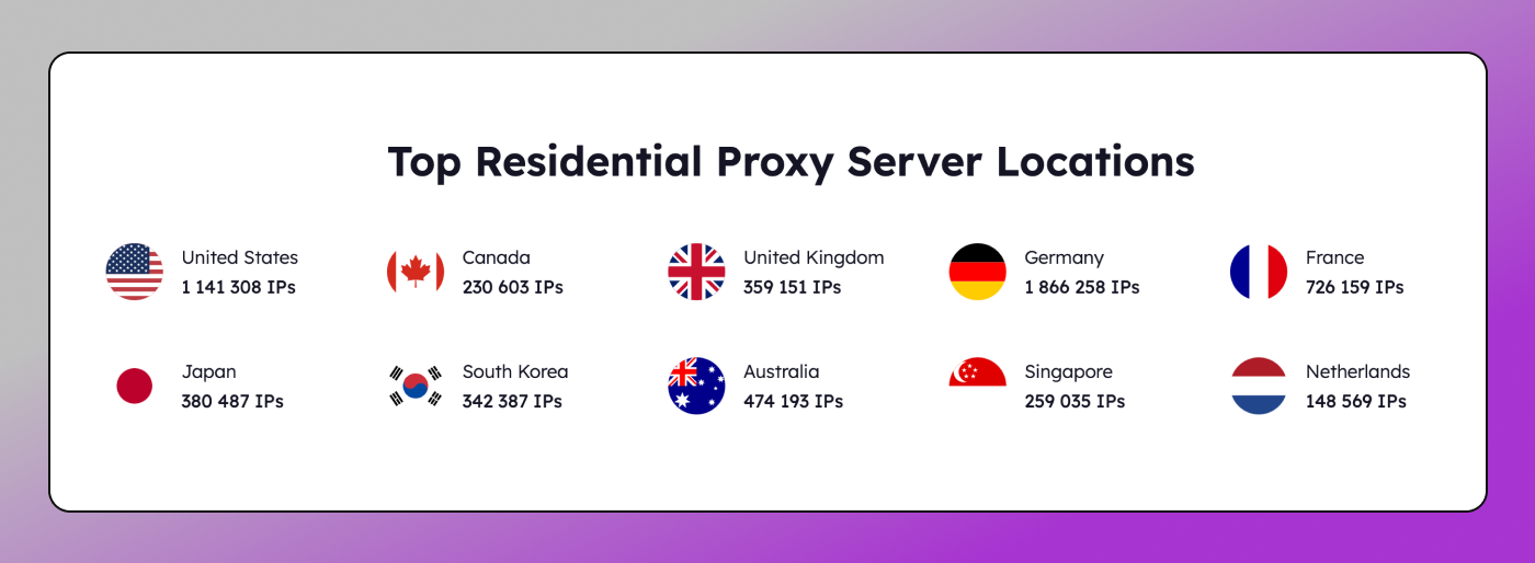 BestProxy Geos Dolphin Anty