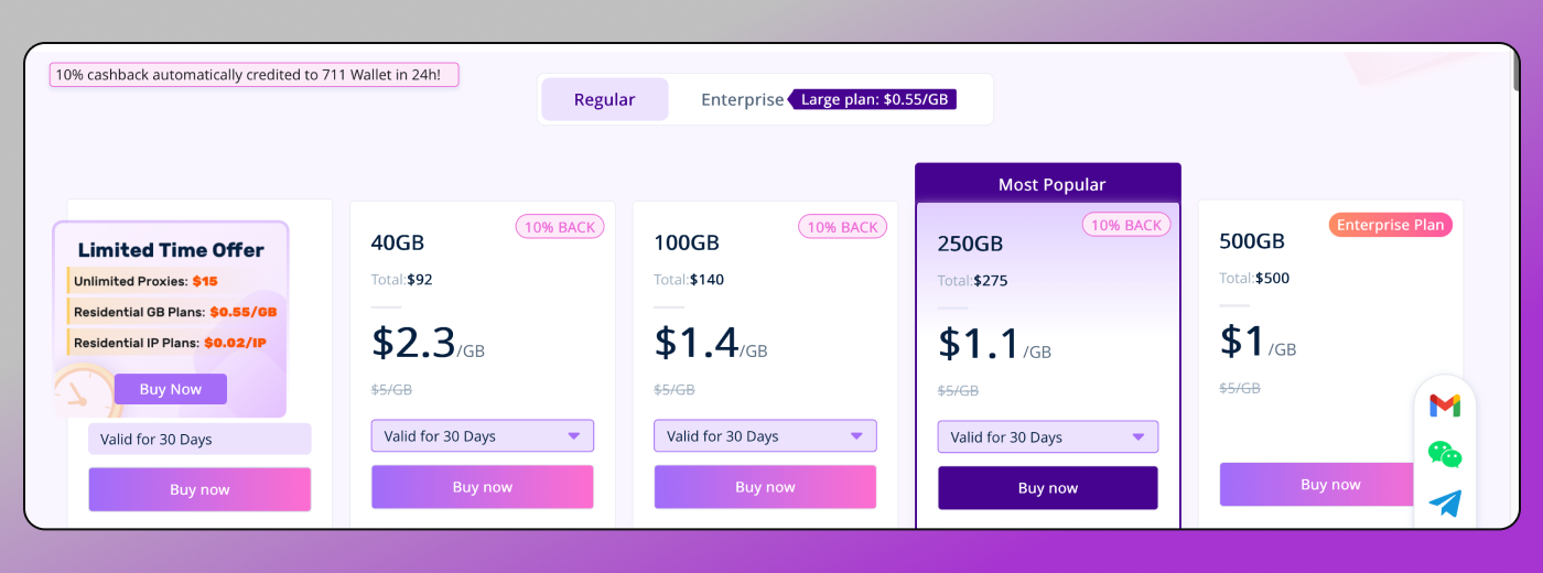 711Proxy Pricing Dolphin Anty