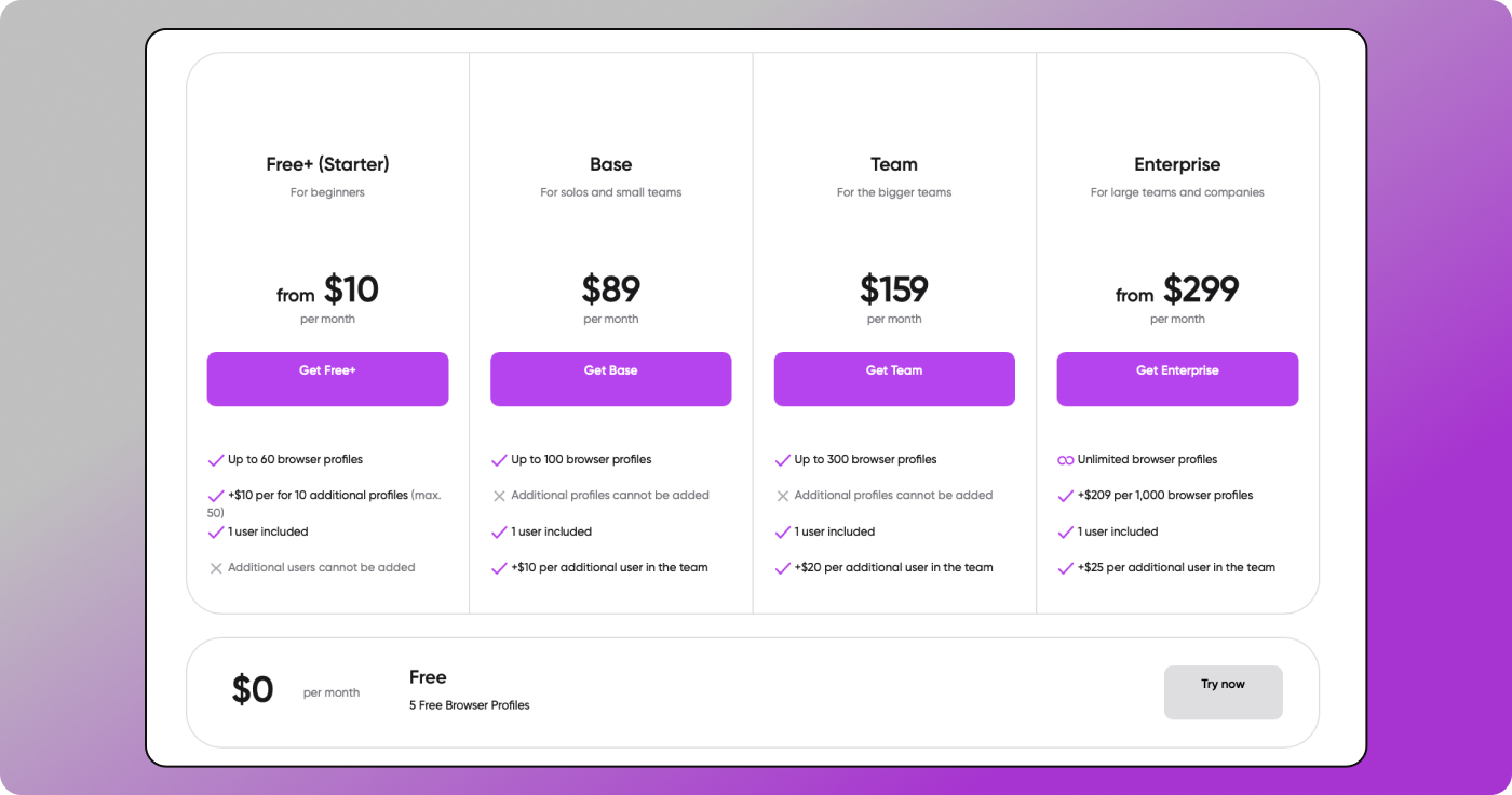 Pricing Dolphin Anty