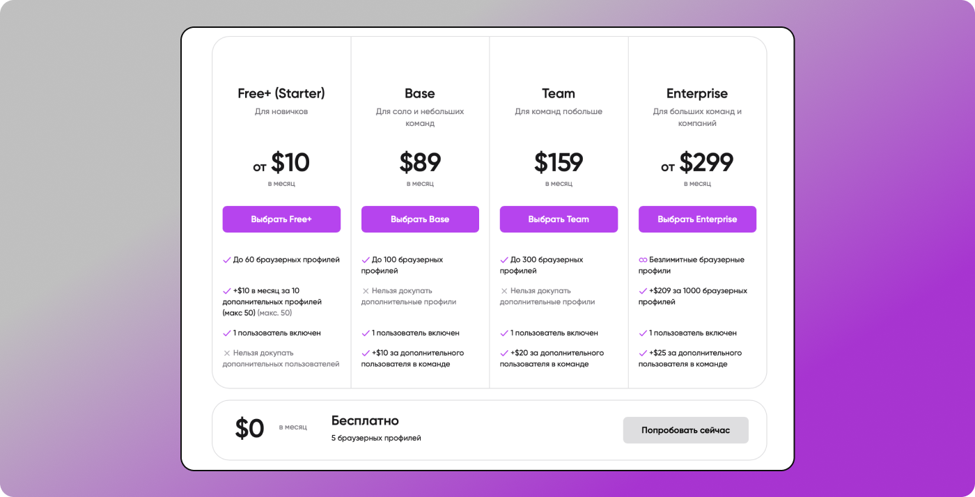 Тарифы Dolphin Anty