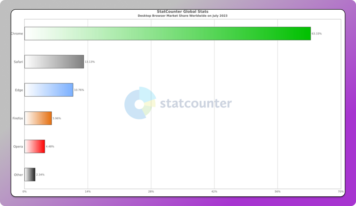 Browser Share Dolphin Anty