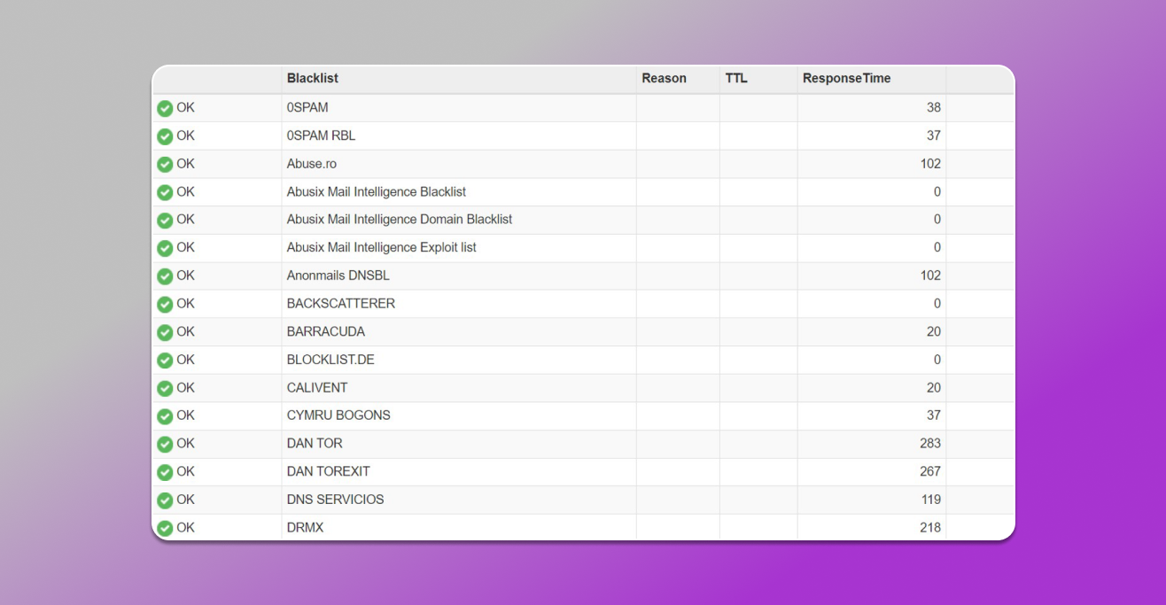 Multi RBL Dolphin Anty