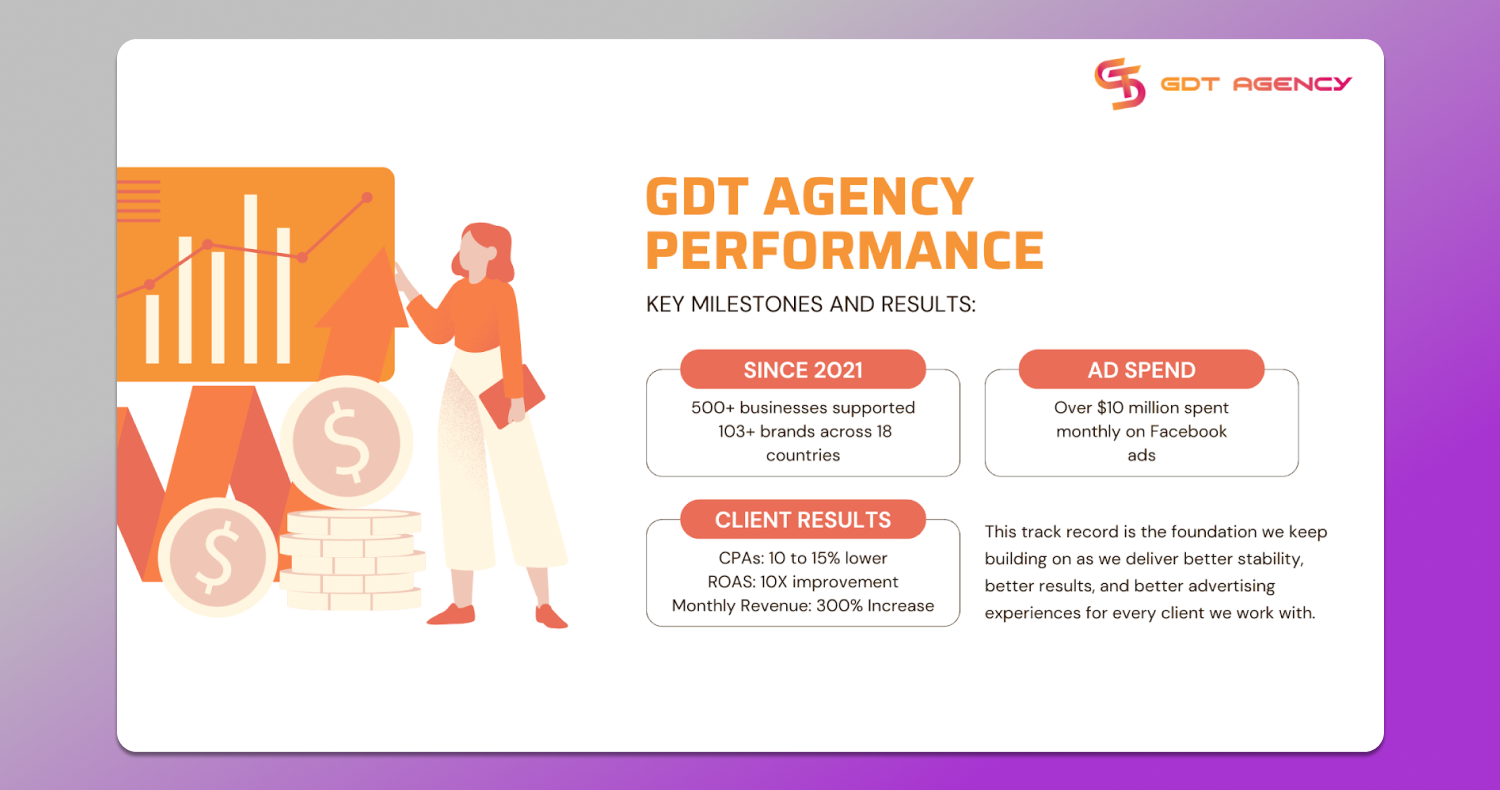 GDT Agency Performance Dolphin Anty
