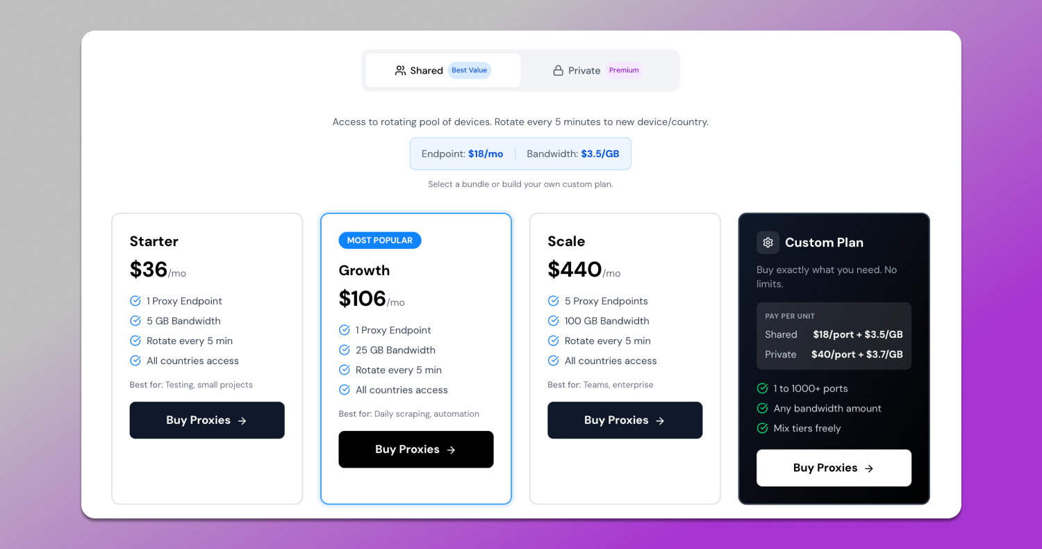 Proxies.sx Pricing Dolphin Anty