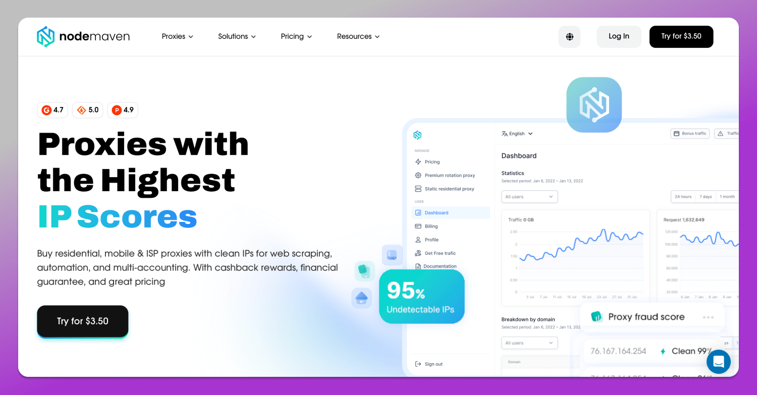 NodeMaven Website Dolphin Anty