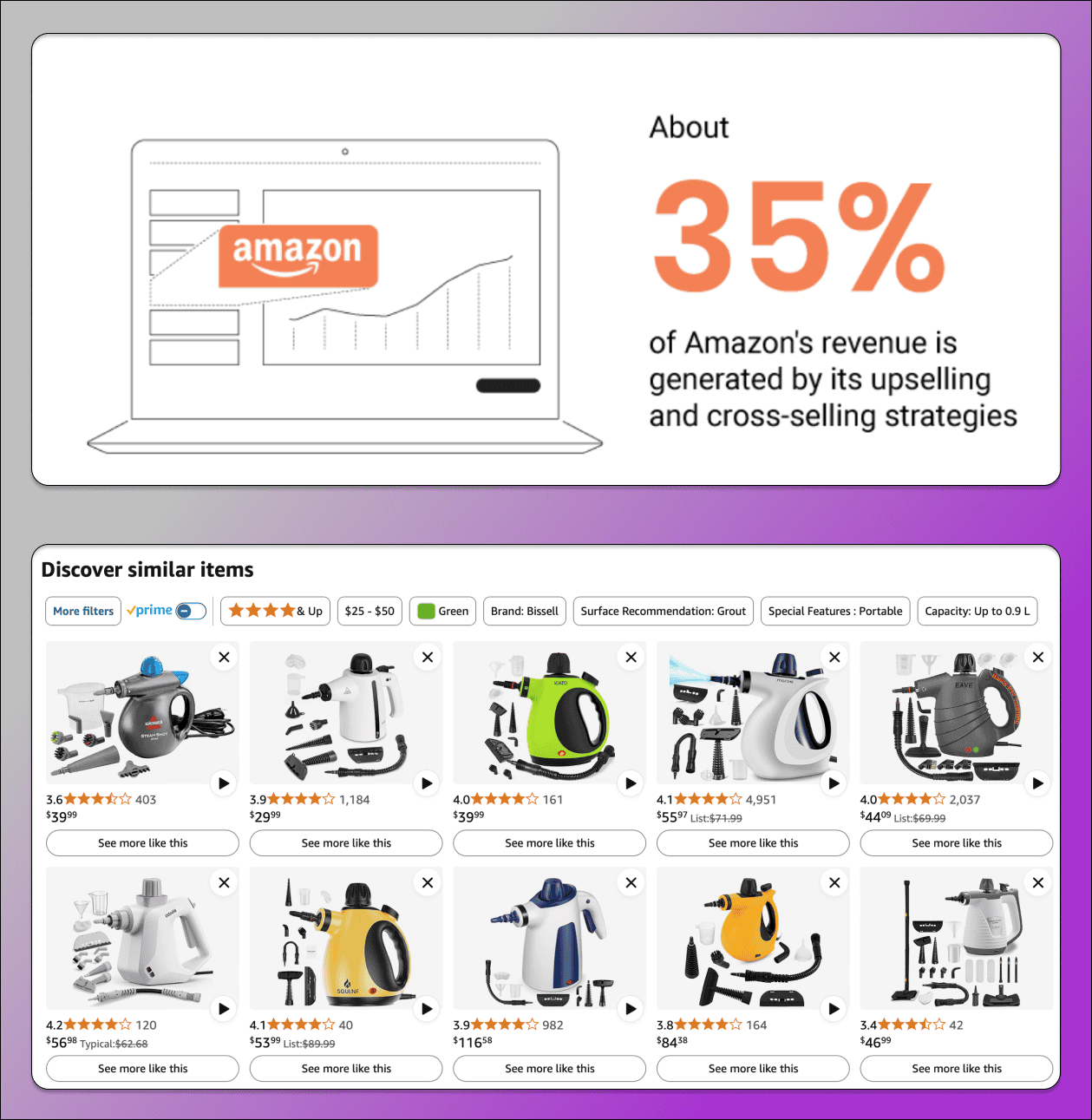 Upselling on Amazon Dolphin Anty