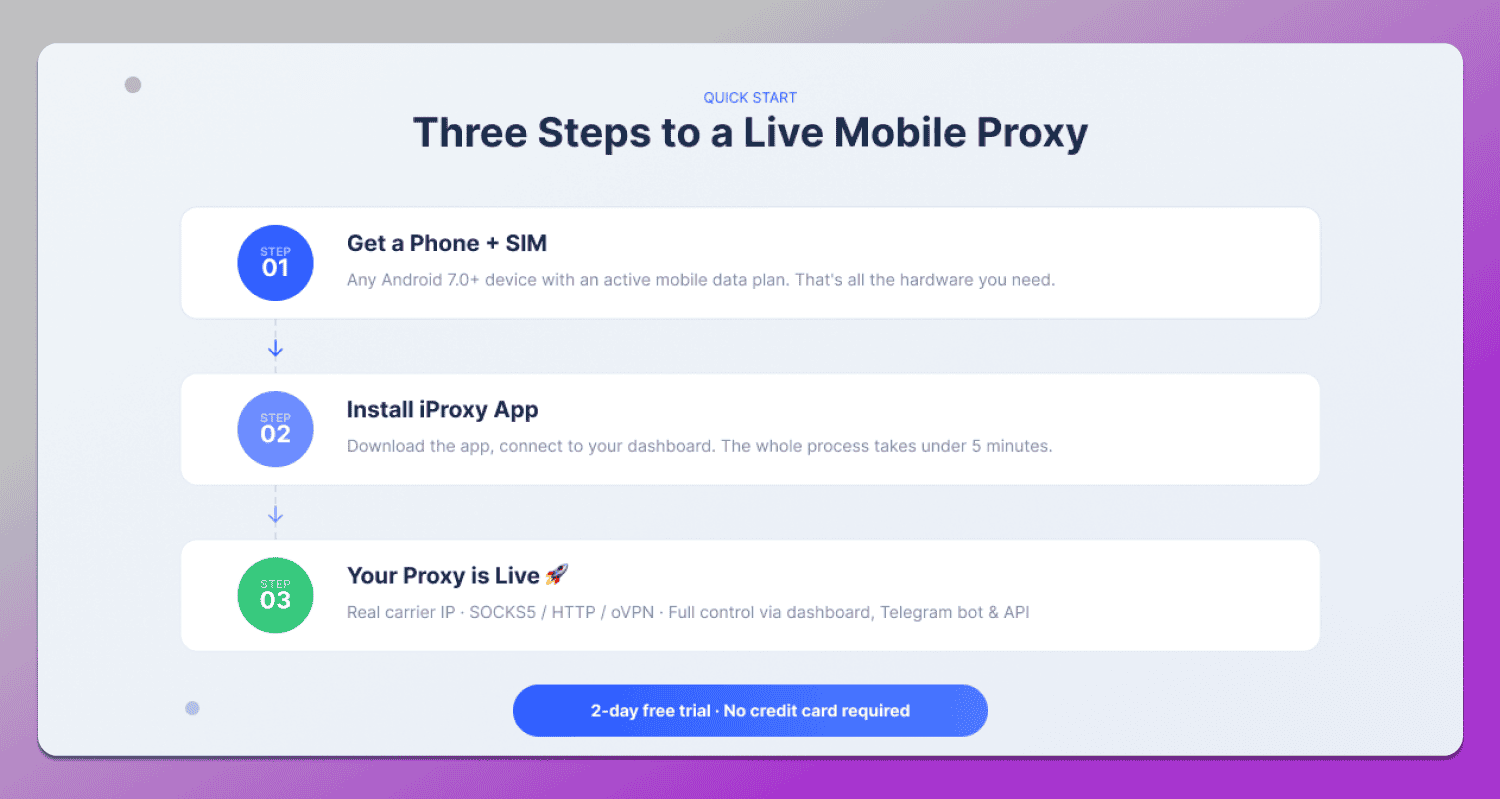 Proxy Setup Dolphin Anty