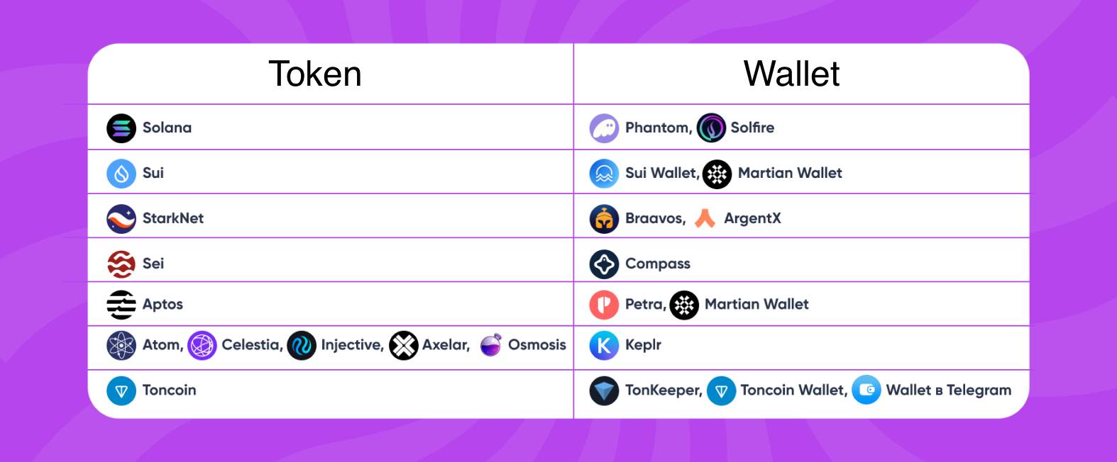 Token - Wallet Dolphin Anty
