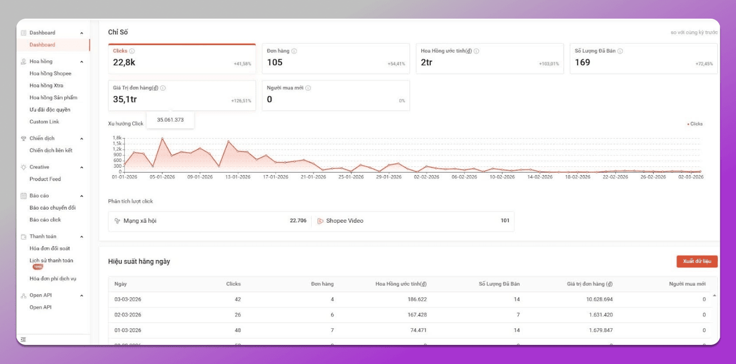 Shopee Dashboard Dolphin Anty