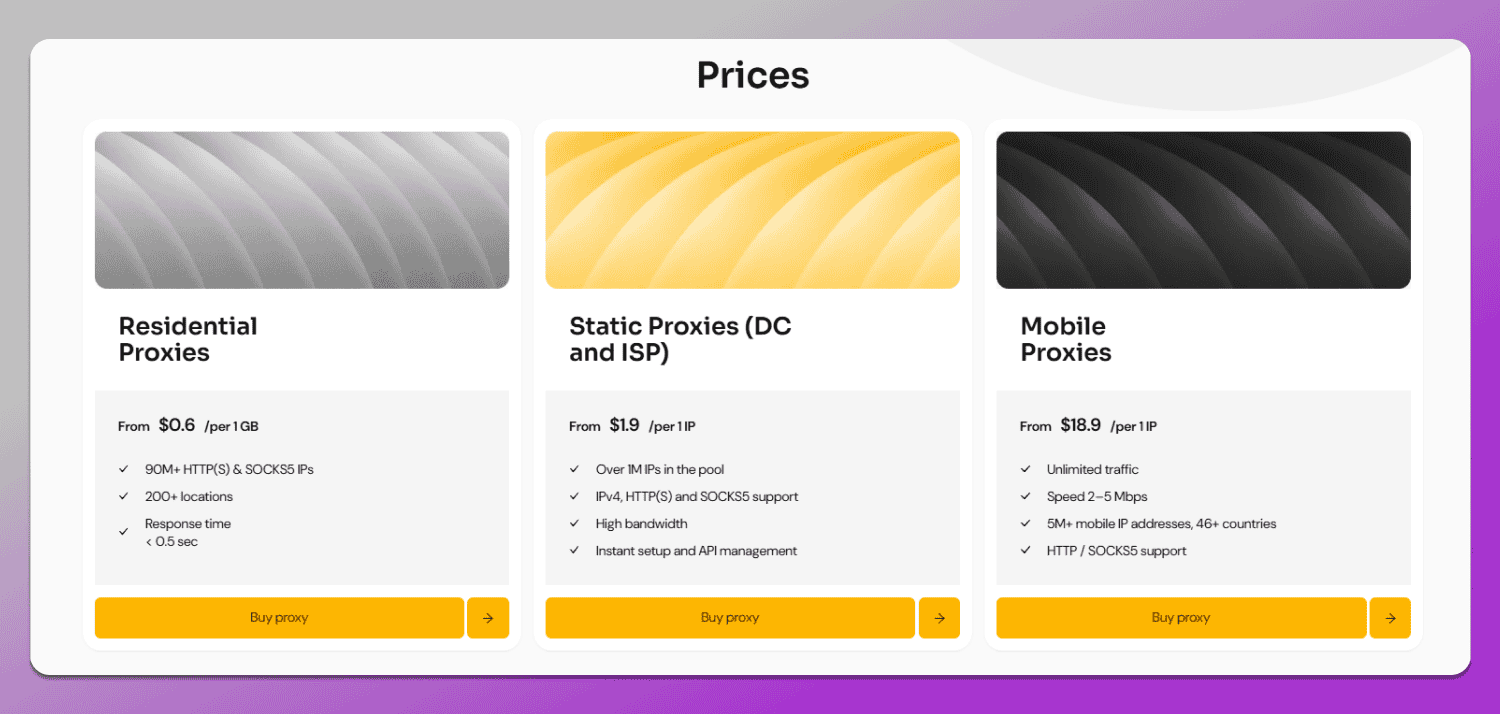 MangoProxy Pricing Dolphin Anty
