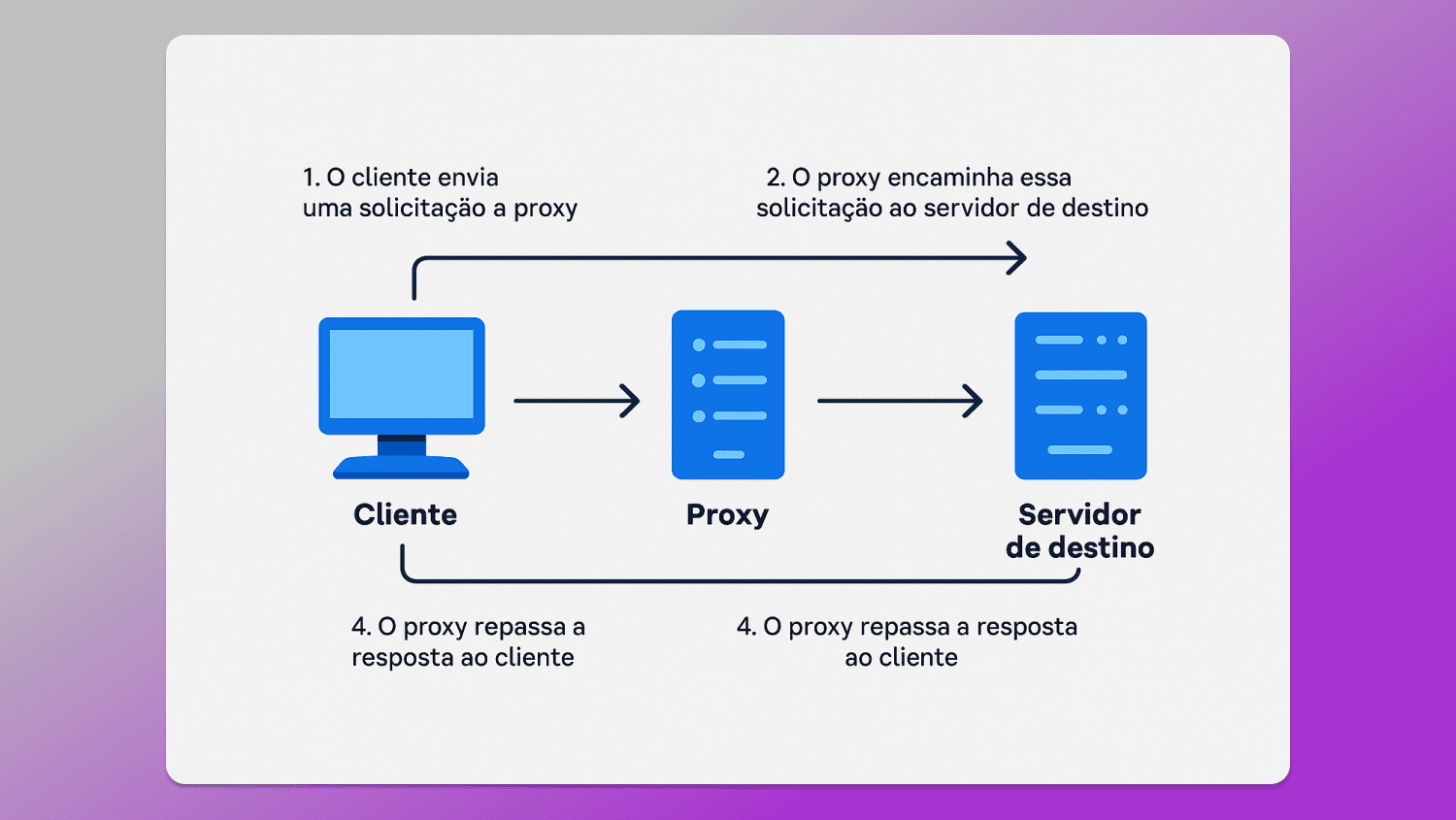 Proxy work Dolphin Anty