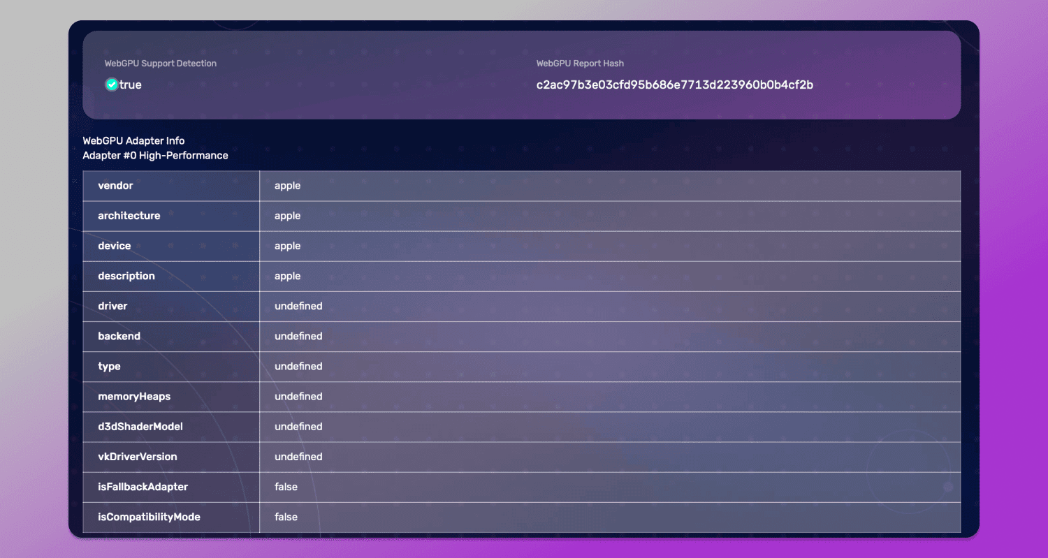 WebGPU Dolphin Anty